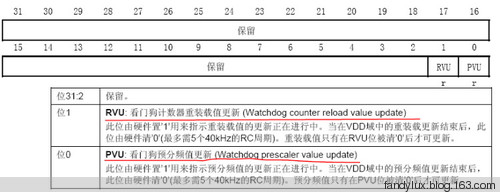 STM32学习笔记--独立看门狗IWDG - xiaoyin - fandys notes