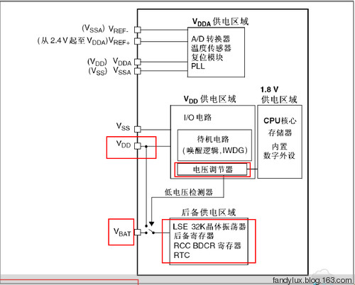 STM学习笔记--RTC - xiaoyin - fandys notes