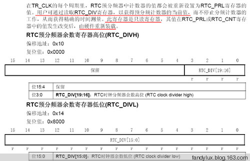 STM学习笔记--RTC - xiaoyin - fandys notes