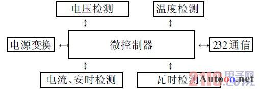 图2 硬件结构图