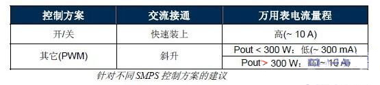 针对不同 SMPS控制方案的建议交流接通程序