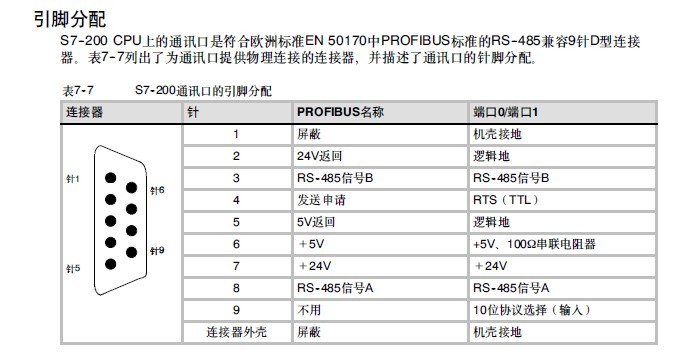 Communication between MCU and PLC: About 485 interface - Guozi - Guozi's Blog