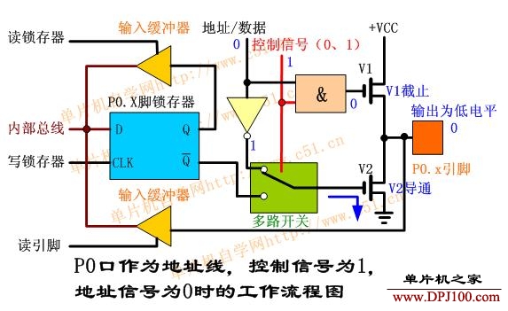 MCS-51单片机P0端口的结构及工作原理 - dreamman - 追梦人