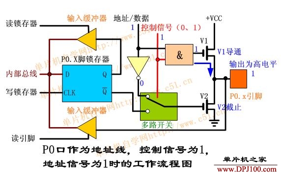 MCS-51单片机P0端口的结构及工作原理 - dreamman - 追梦人