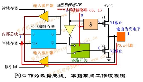 MCS-51单片机P0端口的结构及工作原理 - dreamman - 追梦人