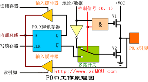 Working Principle of 8051 MCU I/O Port - Dreamman - Dream Chaser