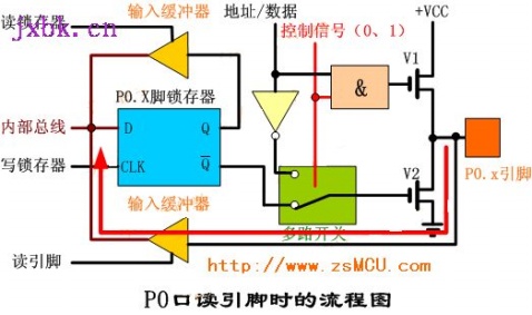 Working Principle of 8051 MCU I/O Port - Dreamman - Dream Chaser