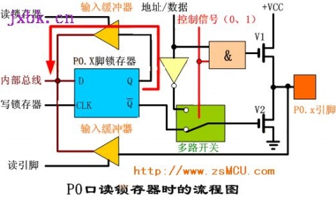 Working Principle of 8051 MCU I/O Port - Dreamman - Dream Chaser