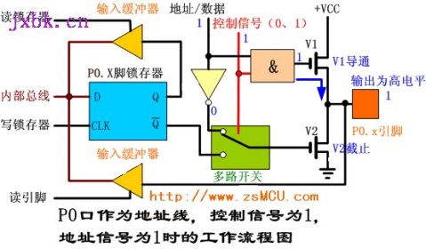 Working Principle of 8051 MCU I/O Port - Dreamman - Dream Chaser