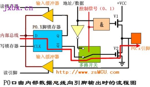 Working Principle of 8051 MCU I/O Port - Dreamman - Dream Chaser