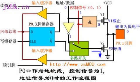 Working Principle of 8051 MCU I/O Port - Dreamman - Dream Chaser