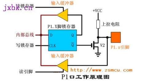 Working Principle of 8051 MCU I/O Port - Dreamman - Dream Chaser