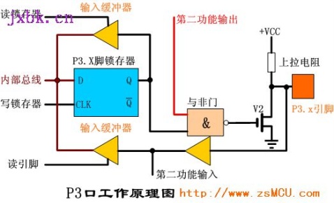 Working Principle of 8051 MCU I/O Port - Dreamman - Dream Chaser