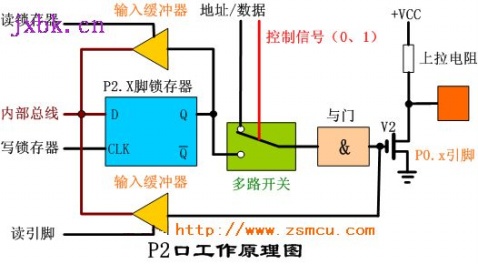 Working Principle of 8051 MCU I/O Port - Dreamman - Dream Chaser