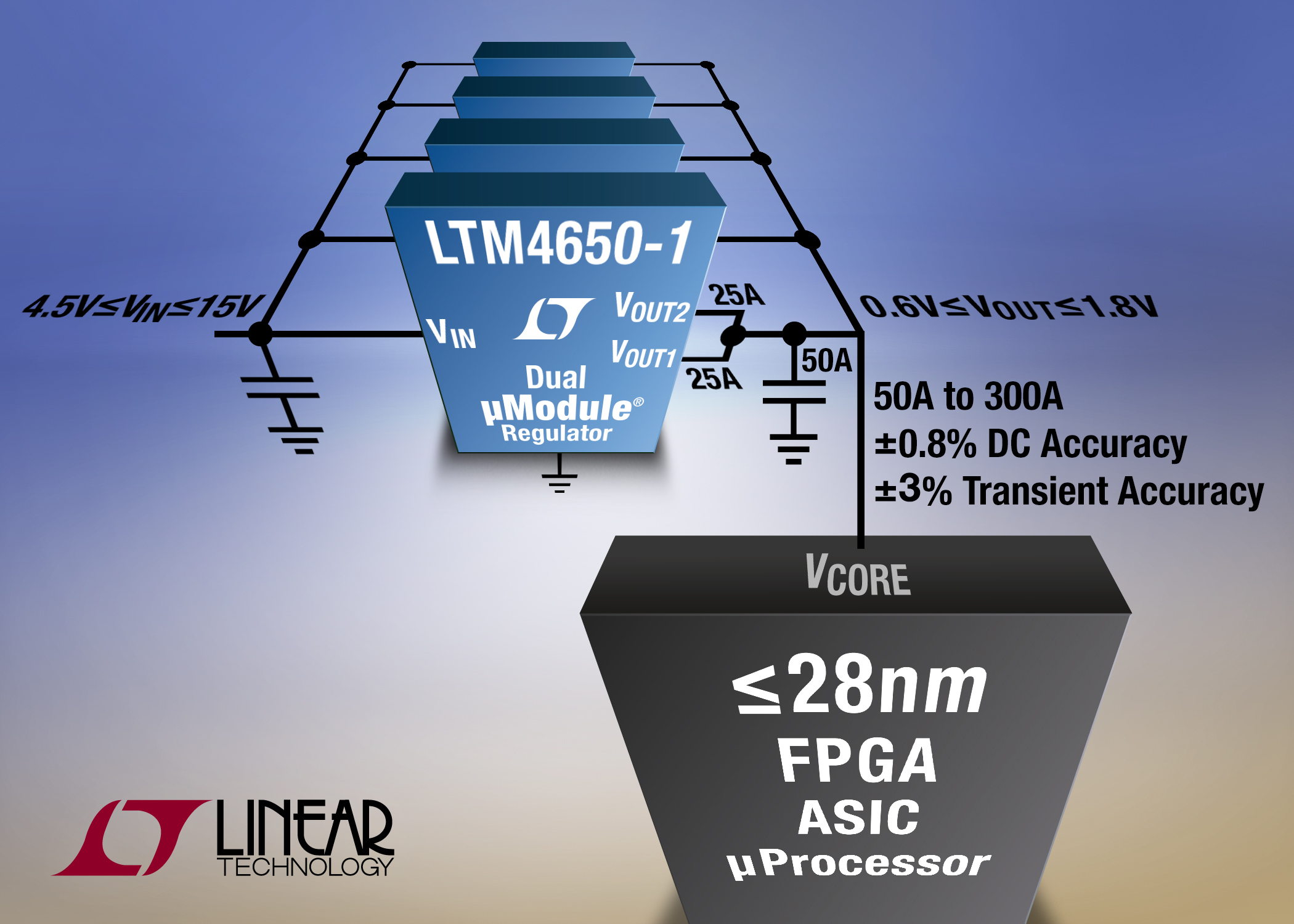 凌力尔特公司推出双输出25A或单输出50A µModule® 稳压器