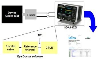 USB <wbr>3.0一致性测试方法