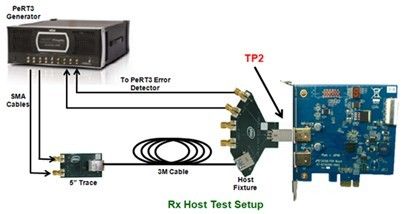 USB <wbr>3.0一致性测试方法