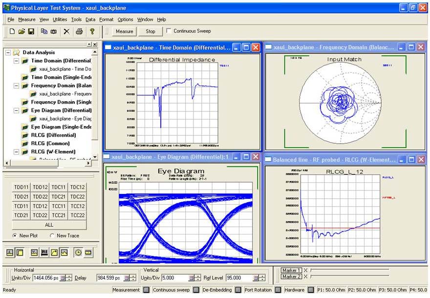 图4 物理层测试系统PLTS从时域、频域、眼图和建模角度进行互连的高级测试和分析