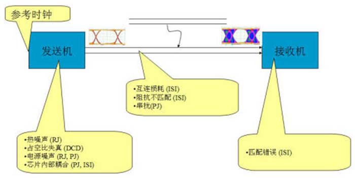 图7 抖动成因关系图