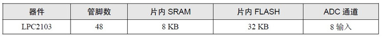 单片机课程设计：基于ARM7 TDMI-S CPU的LPC2103的多功能电子钟 - 午夜阳光 - KISS THE RAIN