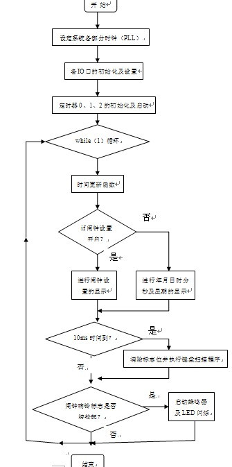 单片机课程设计：基于ARM7 TDMI-S CPU的LPC2103的多功能电子钟 - 午夜阳光 - KISS THE RAIN