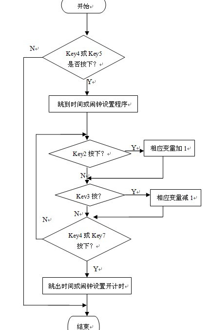 单片机课程设计：基于ARM7 TDMI-S CPU的LPC2103的多功能电子钟 - 午夜阳光 - KISS THE RAIN