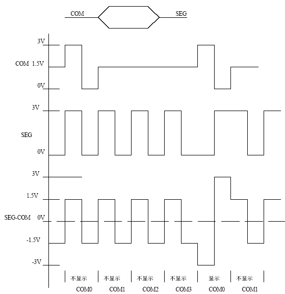 [转] 用STC系列MCU的IO口直接驱动段码LCD - 刘世生 - DAS的博客