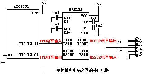 单片机学习之十八：串行通讯程序：单片机发送 - 北极星 - 要做一粒好的种子