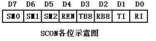 单片机学习之十八：串行通讯程序：单片机发送 - 北极星 - 要做一粒好的种子