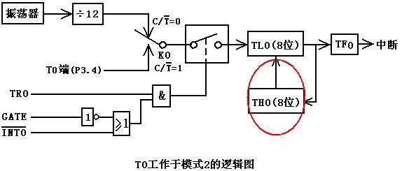 单片机学习之十五：定时器应用2（模式2） - 北极星 - 要做一粒好的种子