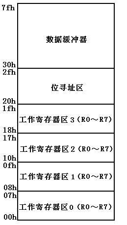 单片机学习之十二：按键控制跑马灯（中断） - 北极星 - 要做一粒好的种子