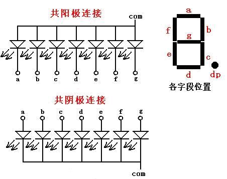 Microcontroller Learning 8: Use digital tube to display numbers - North Star - To be a good seed