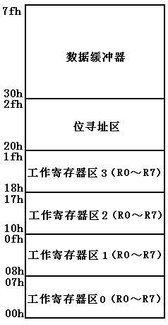 单片机学习之六：基本I/O口试验二：跑马灯 - 北极星 - 要做一粒好的种子