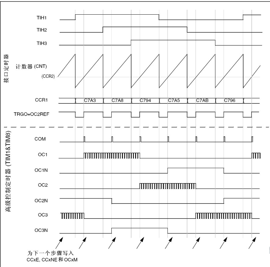   stm32 Hall sensor interface - liuyunqian@yeah - Embedded Learning