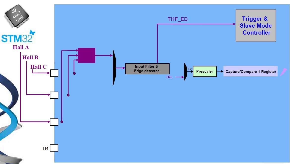   stm32 Hall sensor interface - liuyunqian@yeah - Embedded Learning