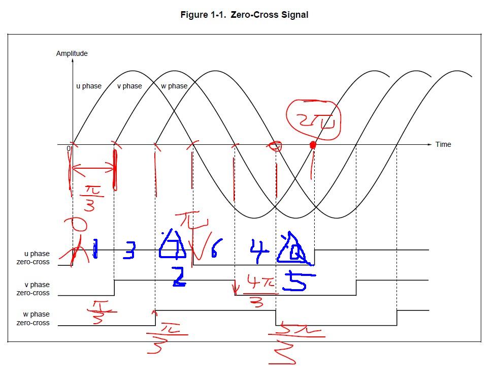   stm32 Hall sensor interface - liuyunqian@yeah - Embedded Learning