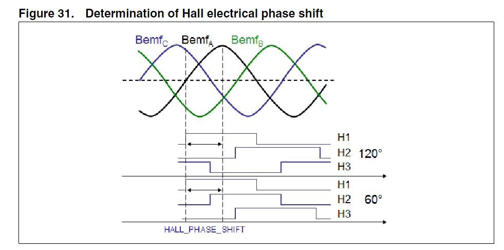   stm32 Hall sensor interface - liuyunqian@yeah - Embedded Learning