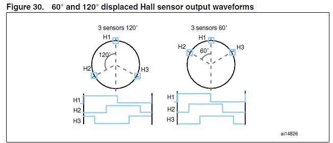   stm32 Hall sensor interface - liuyunqian@yeah - Embedded Learning