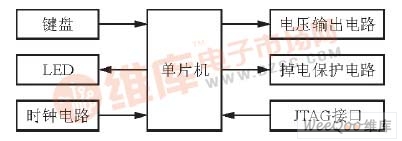 How to design a constant current source controller using the C8051FF330D microcontroller? - mme2003 - Tomorrow's Eye Programming