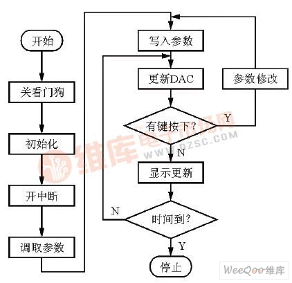 How to design a constant current source controller using the C8051FF330D microcontroller? - mme2003 - Tomorrow's Eye Programming