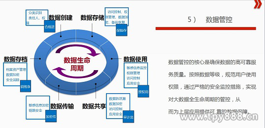 中盛益华科技有限公司大数据监管