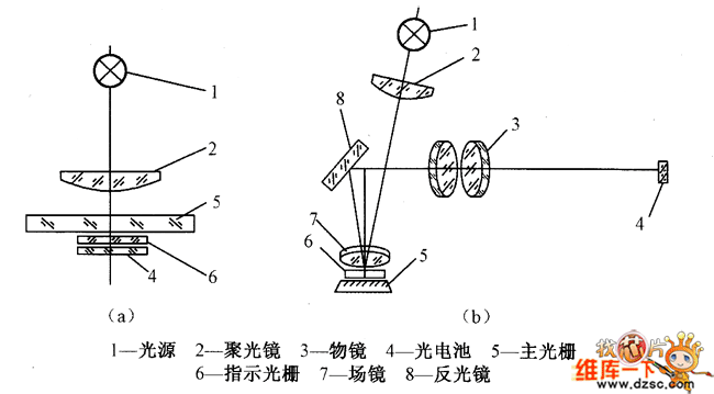 Direct reading grating reading head