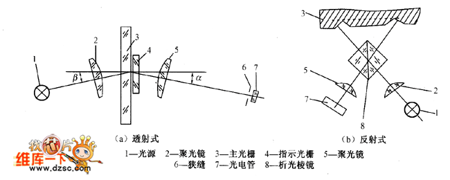 Spectroscopic reading head