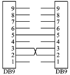   【硬件仿真与烧写程序结果不一样原因总结】 - eng_2005 - eng_2005的博客