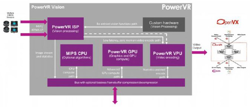 PowerVR Series7 GPU示意图