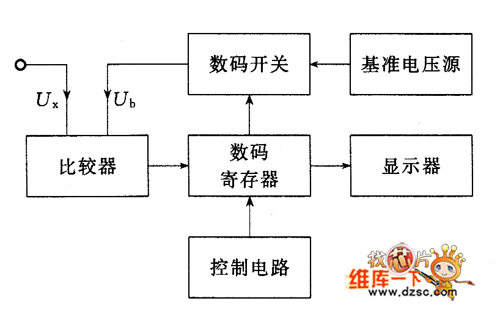  逐次逼近比较型数字电压表的原理框图