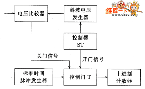 电压表的结构和原理图图片