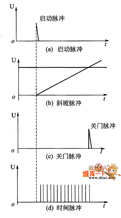 V-T型数字电压表工作过程波形图