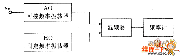 V-f型数字电压表原理框图