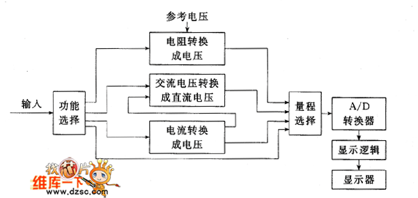 数字万用表的基本组成框图